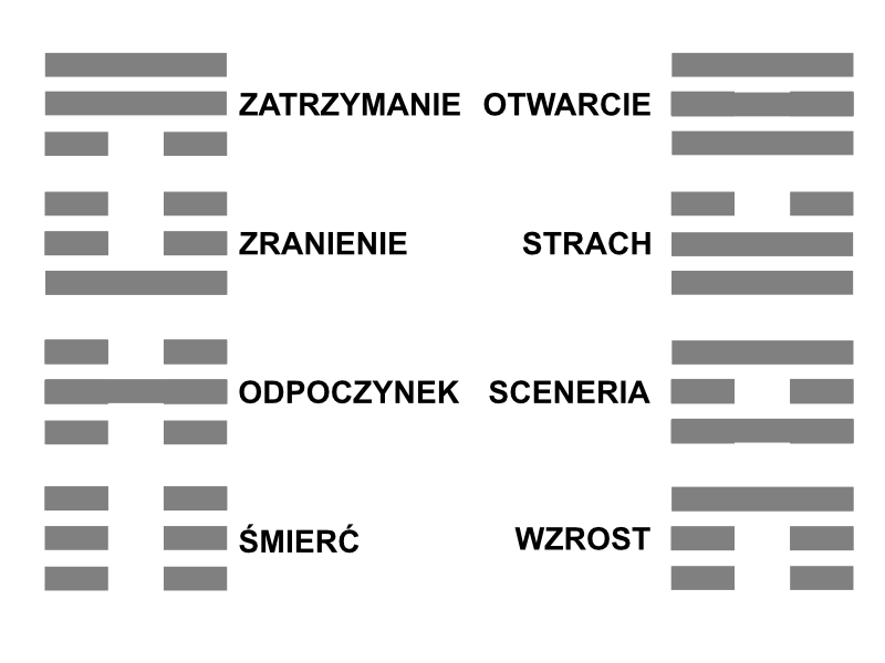 Heksagramy Drzwi