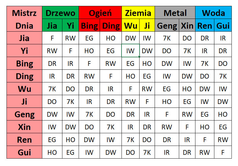 Dziesięć Bóstw