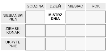 Mistrz Dnia