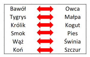 Konflikt Znaki