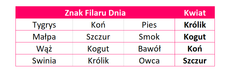 Kwiat Brzoskwini klucz