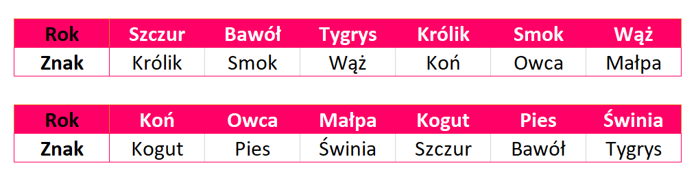 Księżyc klucz