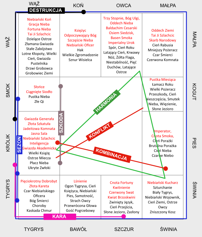 Shen Sha horoskop 2023