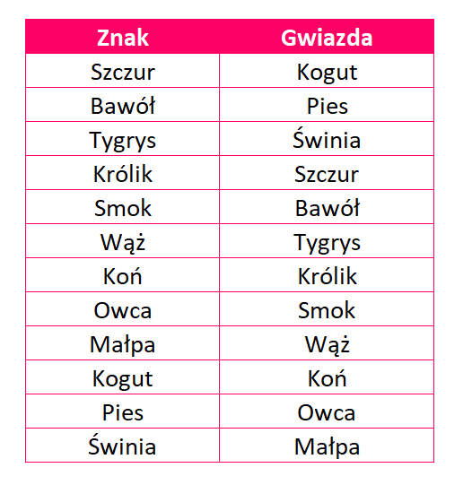 Cień Przejścia