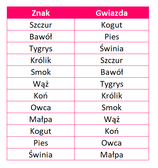 Zasłony klucz