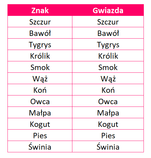 Ukryte zwłoki Wielki książę Ostrze Miecza klucz