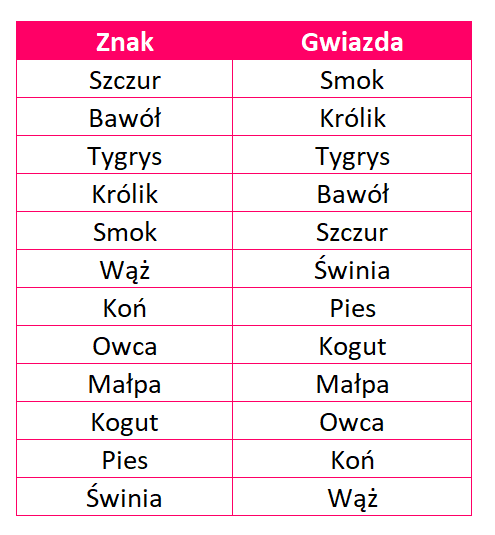 Lśnienie, Przewrócona głowa, Shen Sha, klucz