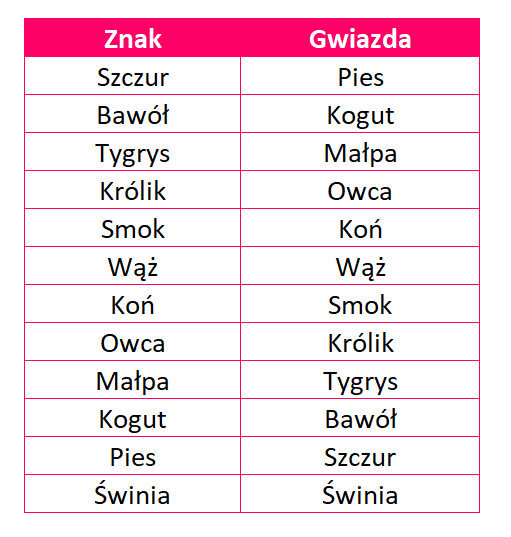 Bóg Ulgi Oddech Nieba Osiem Siedzisk Imperialny Urok Niestabilność Krwawy Nóż klucz Shen Sha