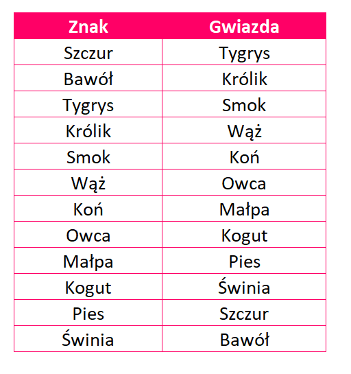 Dzielące Ostrze Drzwi Grobowca Grobowiec Ziemi Shen Sha klucz